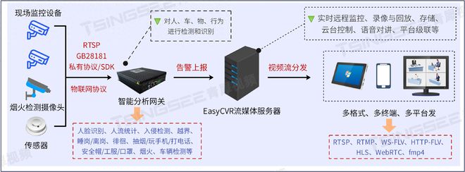 开云kaiyun体育：角落估计时间治理行业痛点AI智能领会网闭V4时间特性与使用