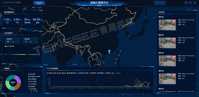 开云kaiyun体育：角落估计时间治理行业痛点AI智能领会网闭V4时间特性与使用(图4)