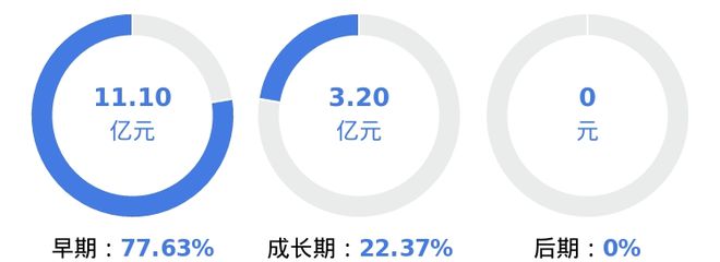 开云kaiyun体育：7月「北京市」一级市集发作融资事宜75小我工智能硬件最炎热(图5)