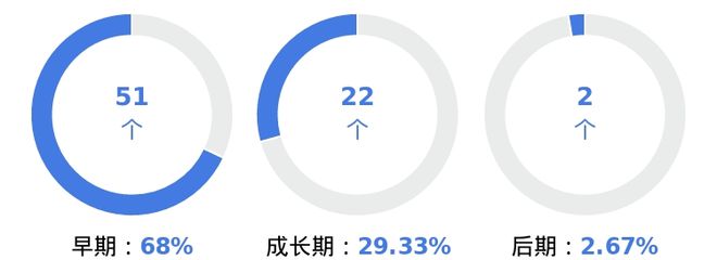 开云kaiyun体育：7月「北京市」一级市集发作融资事宜75小我工智能硬件最炎热(图4)