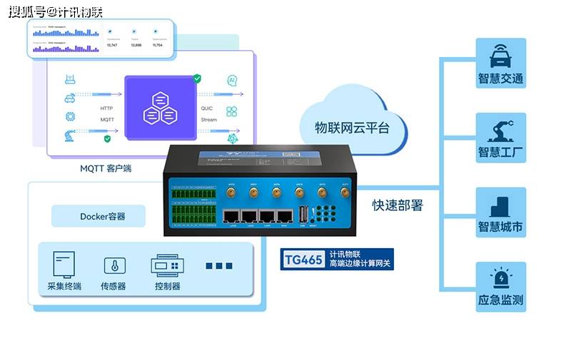 开云kaiyun体育：工控接入网闭：竣工工业物联网的环节技巧(图2)