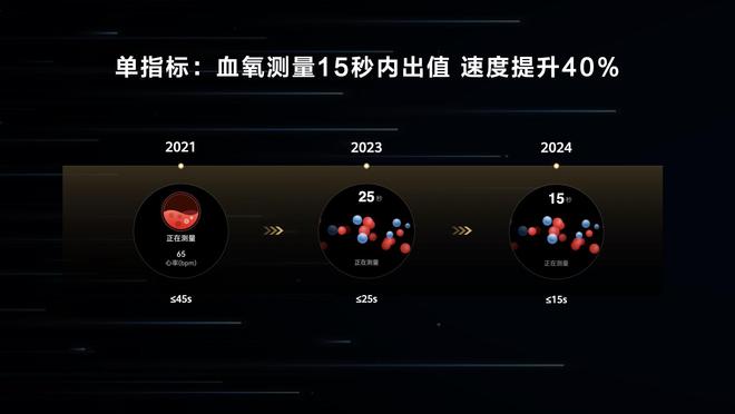 开云kaiyun体育：保持手艺自研华为玄玑首个穿着手艺品牌公布领智能穿着新异日(图11)