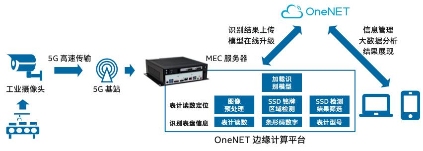 开云kaiyun体育：边际计较助力军事智能化