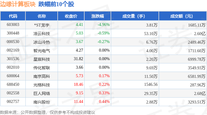 开云kaiyun体育：边际揣测板块9月3日涨173%当虹科技领涨主力资金净流入7(图2)