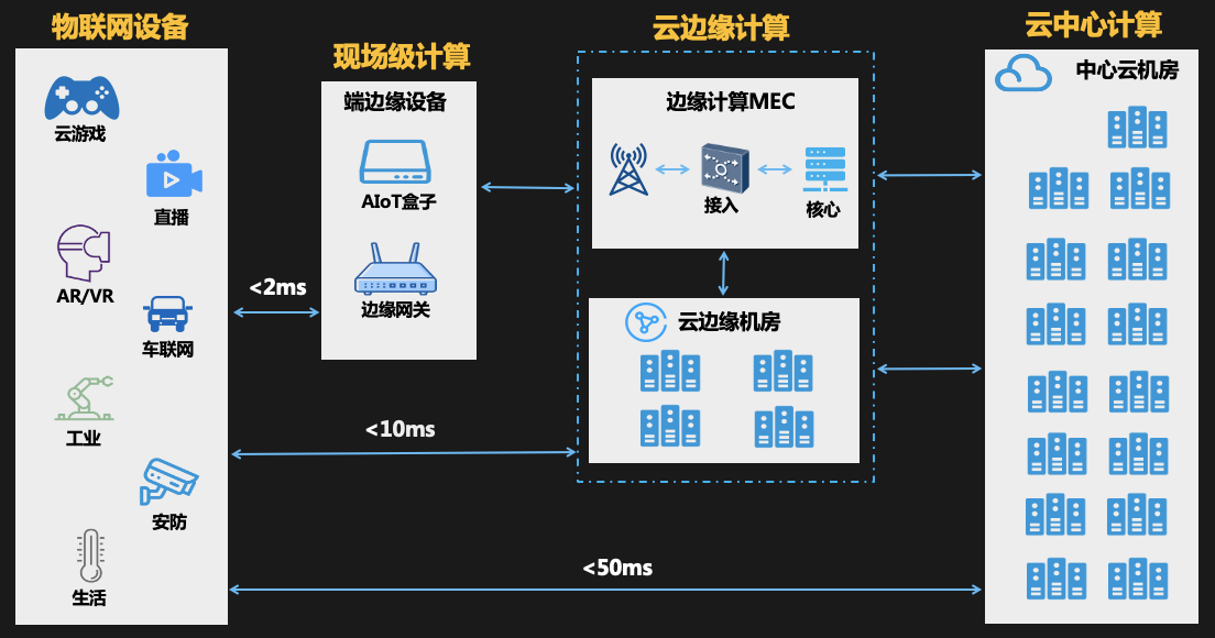 开云kaiyun体育：邦科微：公司的AI周围预备芯片搭载了公司自研的NPU架构